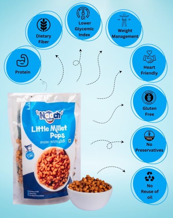 NAACH SAMAI KAARABOONDHI